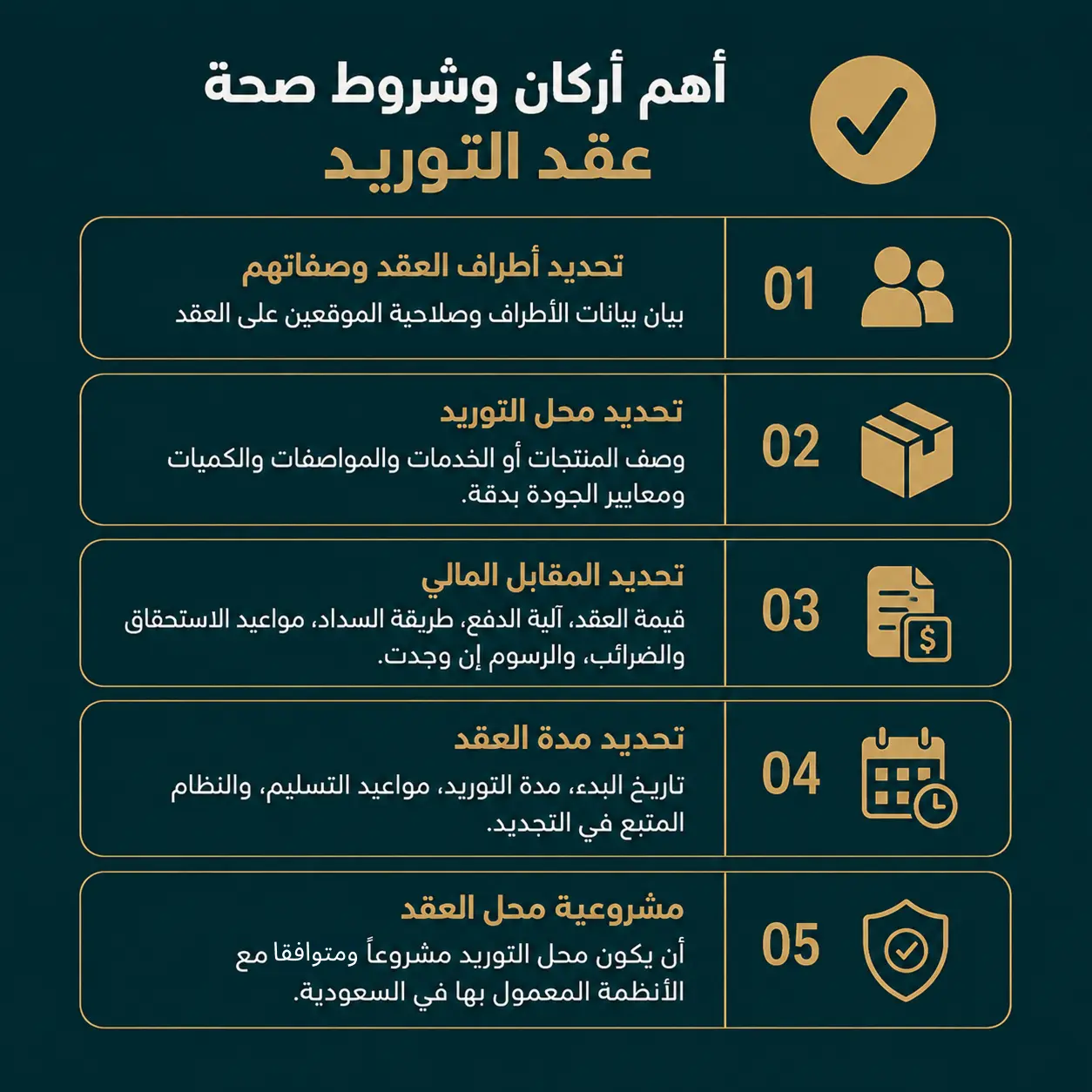 أركان وشروط صحة عقد التوريد في النظام السعودي